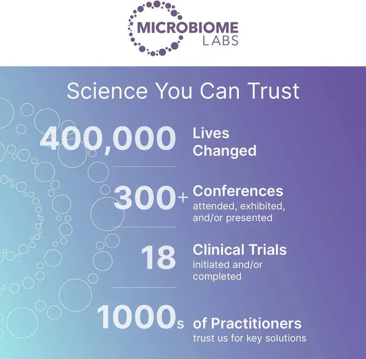 MegaSporeBiotic Probiotics for Women & Men